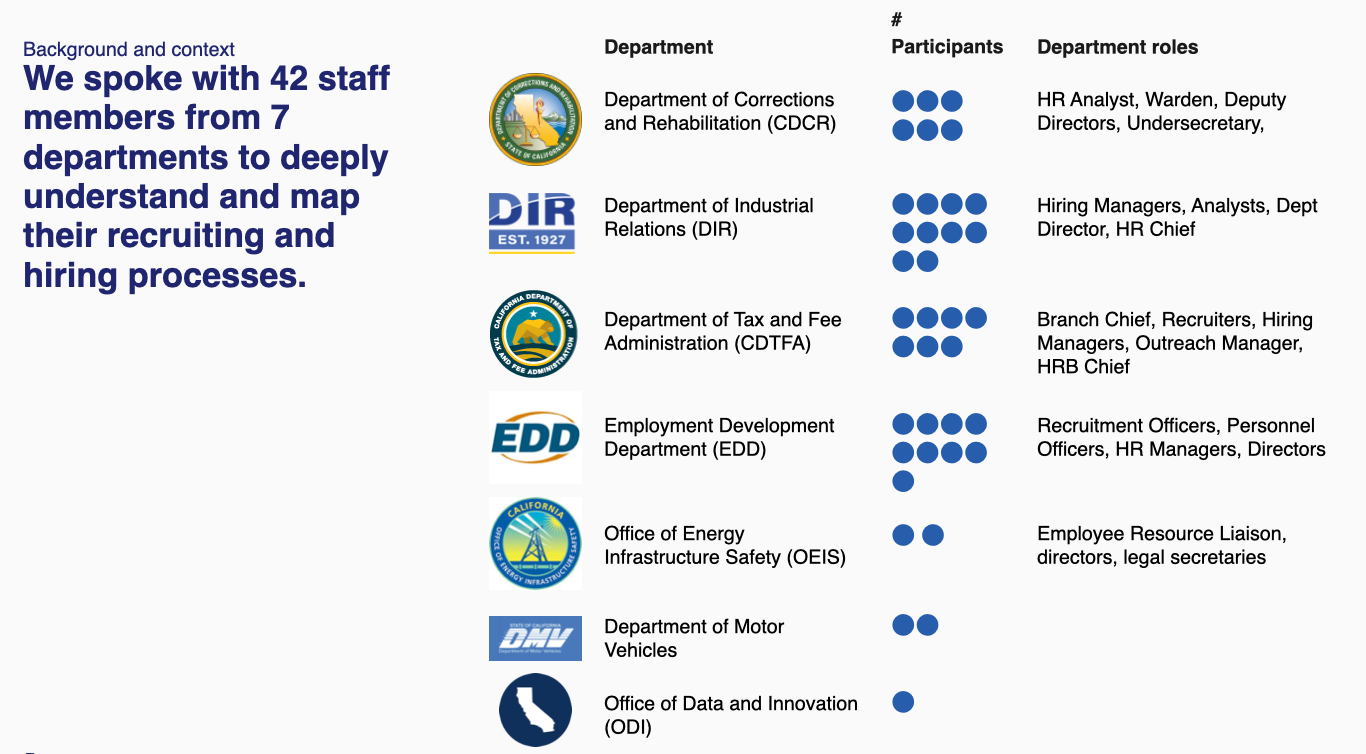 California hiring system