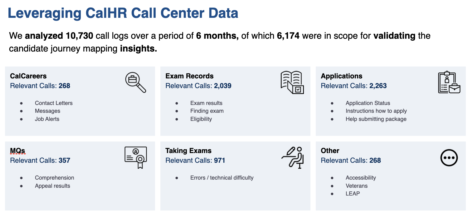 Call center data