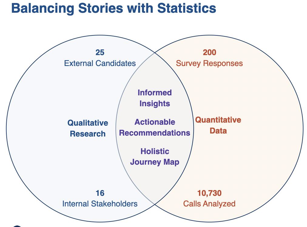 Data and stories