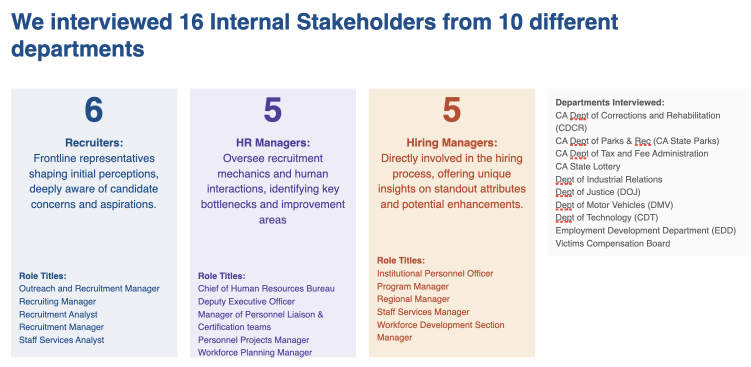 Stakeholder interviews