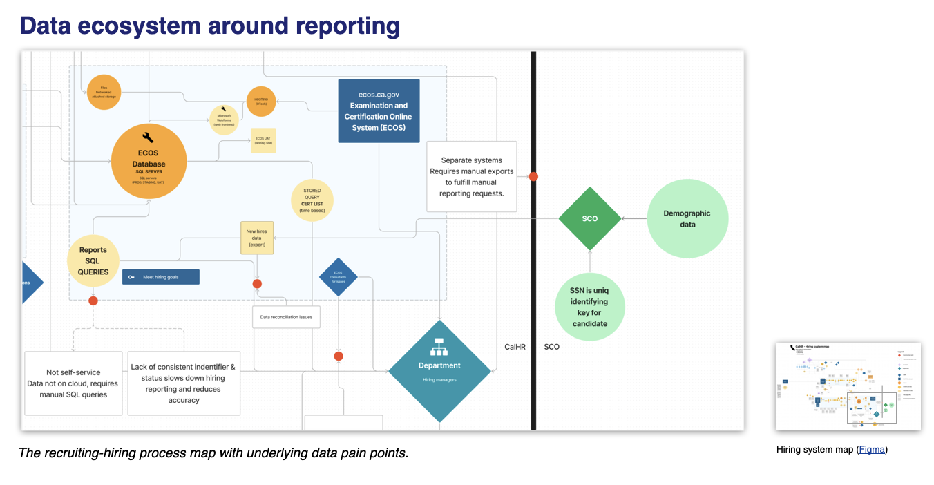 System visualization